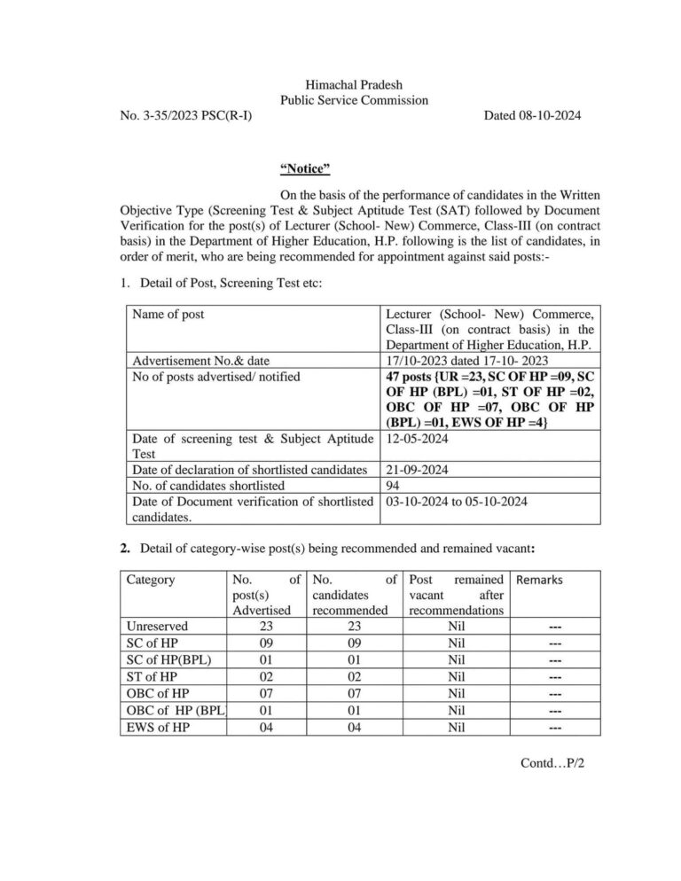 HPPSC शिमला ने 2024 के लिए लेक्चरर इन कॉमर्स के फाइनल परिणाम घोषित किए