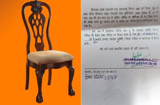 Lahaul-Spiti: जनजातीय जिला लाहौल-स्पीति में बीडीसी अध्यक्ष और उपाध्यक्ष के खिलाफ अविश्वास प्रस्ताव, कांग्रेस का पलड़ा भारी