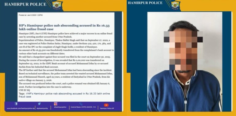 Hamirpur: हमीरपुर पुलिस ने 16.33 लाख रुपये के ऑनलाइन फ्रॉड मामले में फरार आरोपी को उत्तर प्रदेश से गिरफ्तार किया
