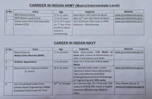 Indian Army & Navy में करियर का सुनहरा मौका: 10वीं-12वीं पास के लिए सीधे भर्ती के रास्ते, जानें पूरी डिटेल