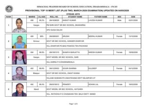 HPBOSE Plus Two 2026 Arts: Top 10 Merit List Out, आर्ट्स स्ट्रीम के टॉपर्स घोषित