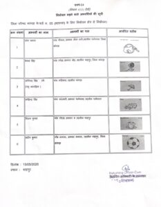 Bhattla Zila Parishad Ward 05: वार्ड नंबर 05 भतल्ला में छह प्रत्याशी, चुनाव चिन्ह हुए आवंटित