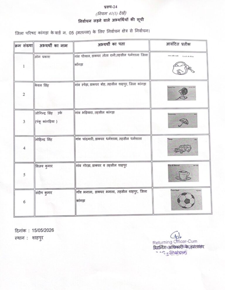 Bhattla Zila Parishad Ward 05: वार्ड नंबर 05 भतल्ला में छह प्रत्याशी, चुनाव चिन्ह हुए आवंटित