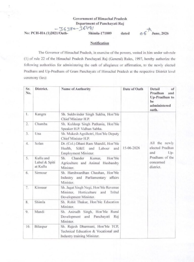 Kangra: 15 जून को शपथ लेंगे हिमाचल के नवनिर्वाचित प्रधान-उपप्रधान, CM सुक्खू समेत 10 नेता दिलाएंगे शपथ