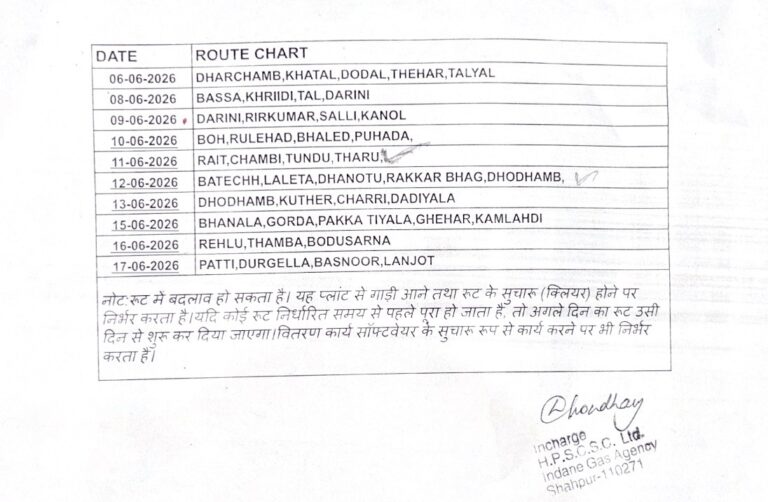 Kangra: शाहपुर के उपभोक्ताओं के लिए बड़ी खबर! इंडेन गैस एजेंसी ने जारी किया जून का रूट चार्ट, जानें आपके गांव में कब पहुंचेगा सिलेंडर