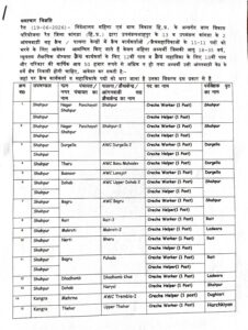 Kangra: महिलाओं के लिए सुनहरा मौका! शाहपुर-रैत क्षेत्र में क्रेच कार्यकर्ता और सहायिका के 22 पदों पर भर्ती, जानें आवेदन की पूरी प्रक्रिया