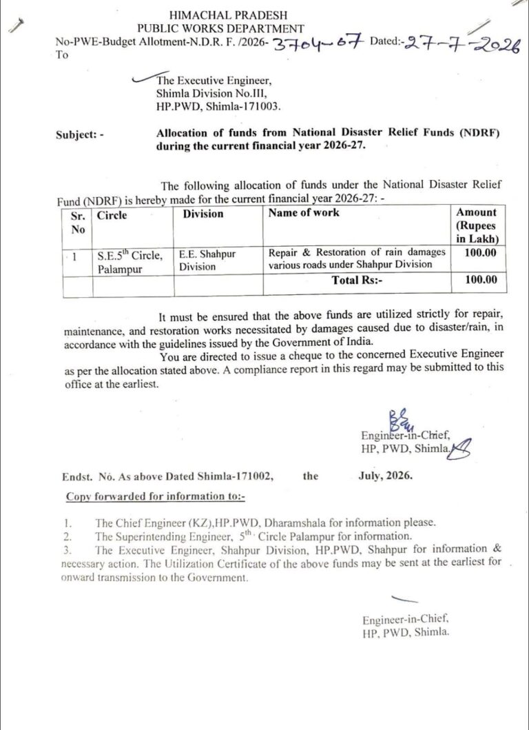 Kangra: शाहपुर की टूटी सड़कों को मिलेगी नई जिंदगी! NDRF से PWD को मिला ₹1 करोड़, जल्द शुरू होंगे मरम्मत कार्य