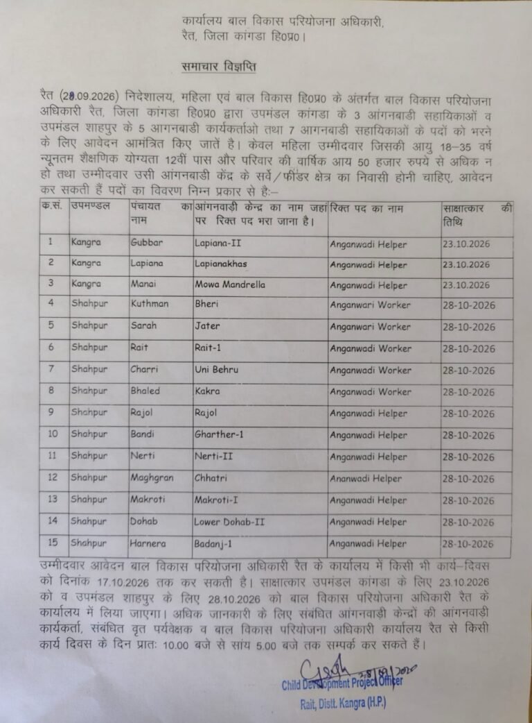 Kangra: कांगड़ा में आंगनवाड़ी में नौकरी का मौका, कार्यकर्ता और सहायिका के 15 पदों पर भर्ती; 17 अक्टूबर तक करें आवेदन
